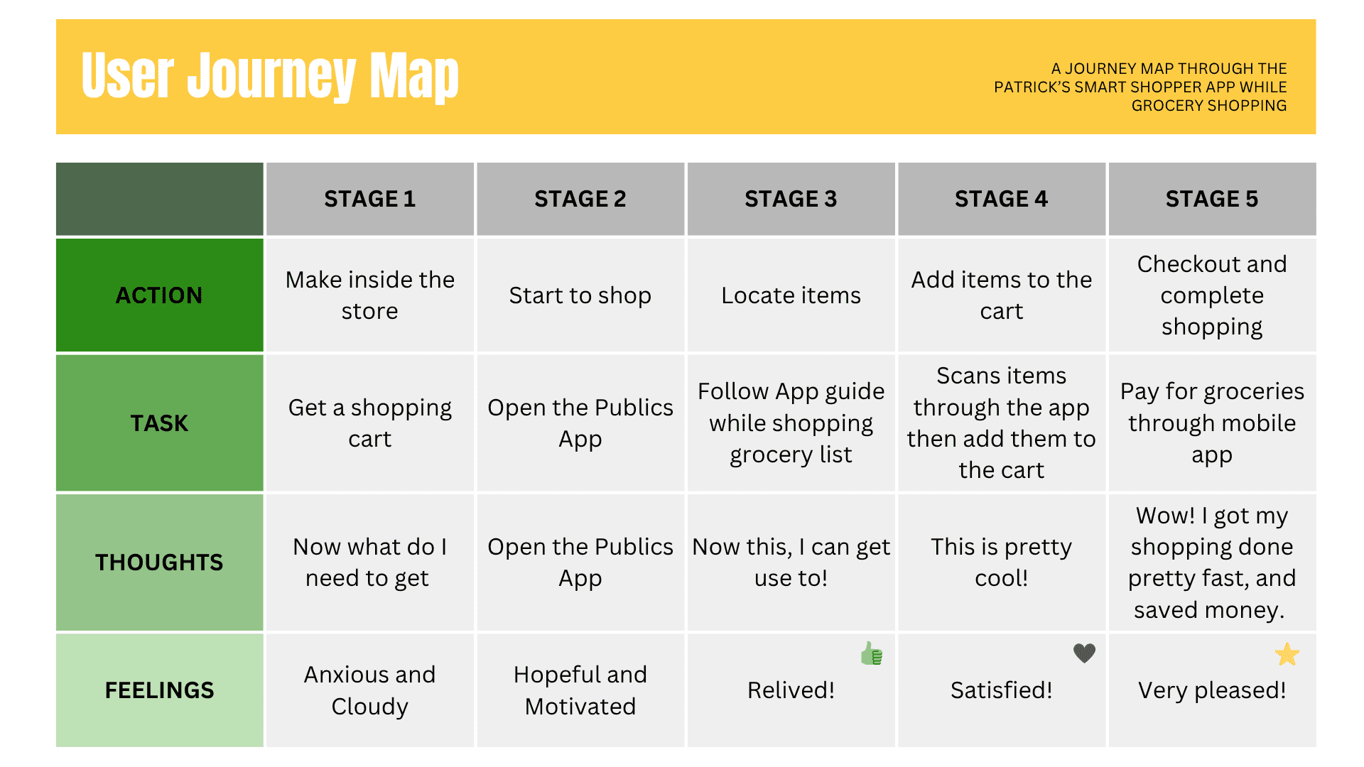 Journey Mapping